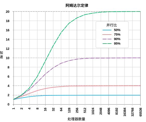 开发者必备！Github上1.6W星的「黑魔法」，早知道就不会秃头了