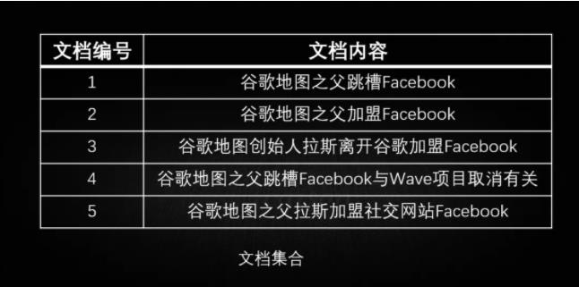 NoSQL究竟是哪里比SQL强？以四种类型的非关系型数据库为例！