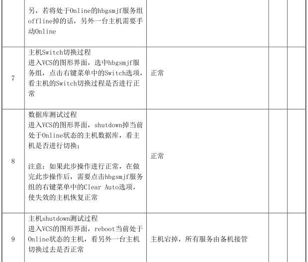 经典资料：IT 巡检内容、工具、方法 & Linux / AIX / Oracle / VMware 巡检表模板 | 周末送资料