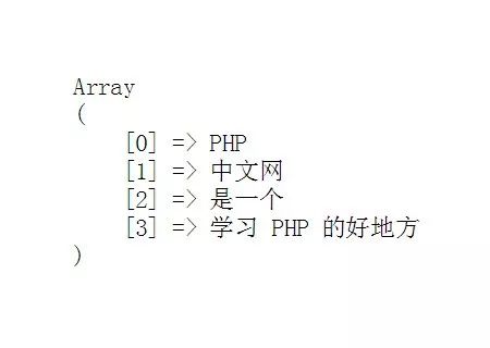 PHP怎么将字符串拆分成数组