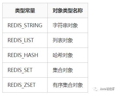 一文读懂Redis常见对象类型的底层数据结构