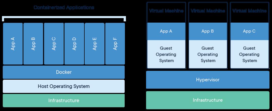 Docker 的前世今生