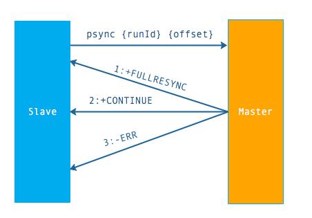 一文深入 Redis 主从复制的原理详解，权威又科学