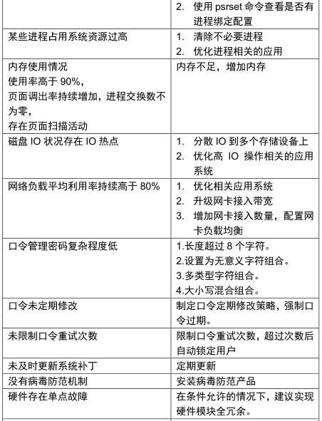 经典资料：IT 巡检内容、工具、方法 & Linux / AIX / Oracle / VMware 巡检表模板 | 周末送资料