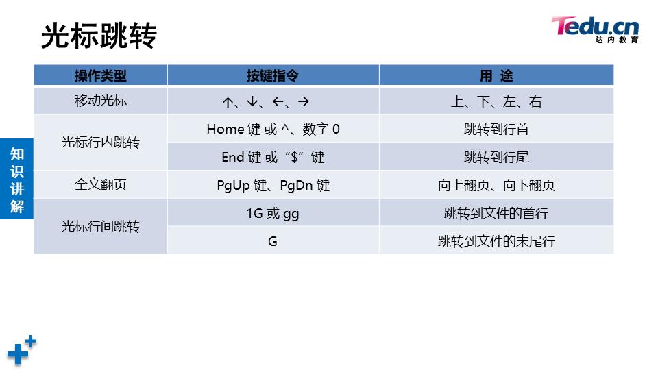 04：归档及压缩、重定向与管道操作、find精确查找、vim高级使用