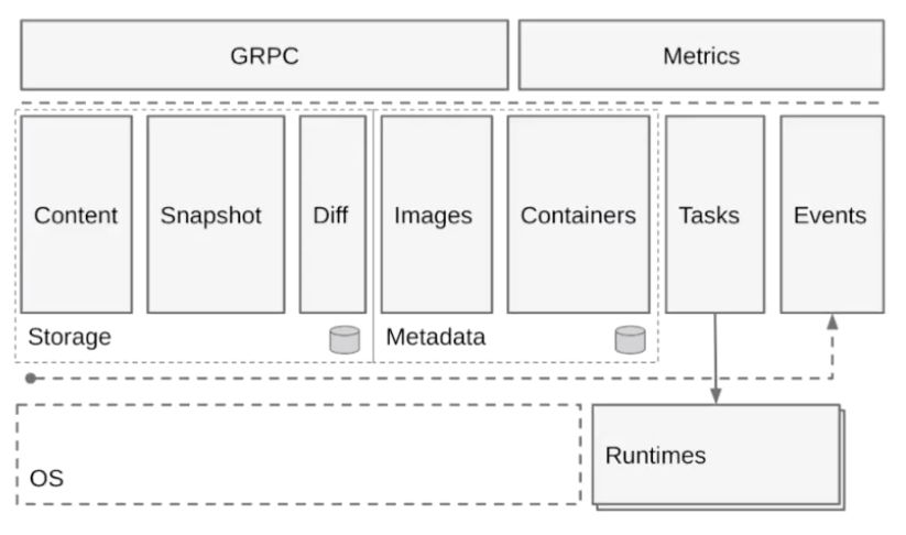 不懂这些知识点，你还好意思说懂 Docker？