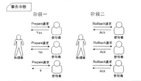 分布式事务：从理论到实践（一）