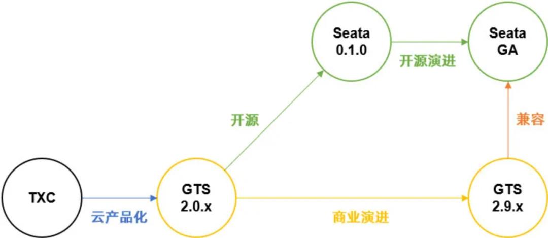 《我想进大厂》之分布式事务篇