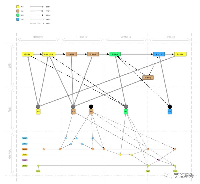 图文讲解，团队开发中的 Git 最佳实践