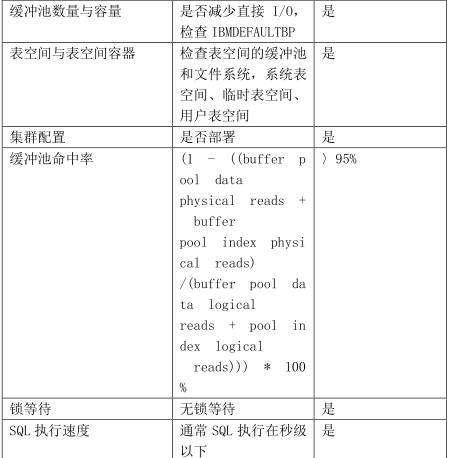 经典资料：IT 巡检内容、工具、方法 & Linux / AIX / Oracle / VMware 巡检表模板 | 周末送资料