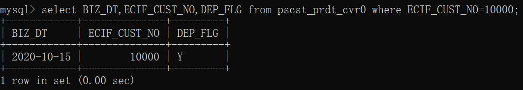 记一次给Apache顶级项目ShardingSphere提交Bug的经历