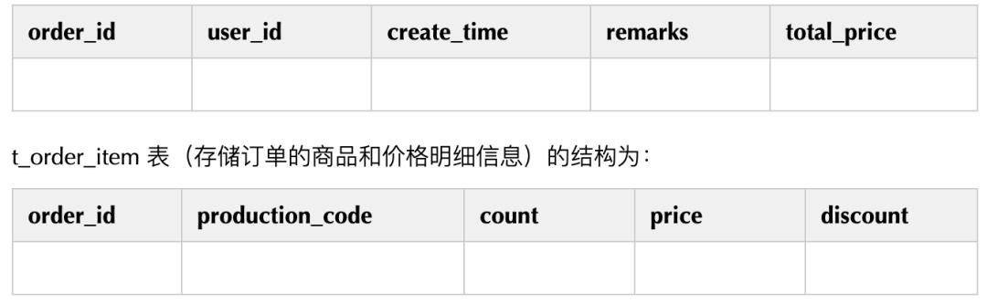 5W 字详解分库分表之 Sharding-JDBC 中间件