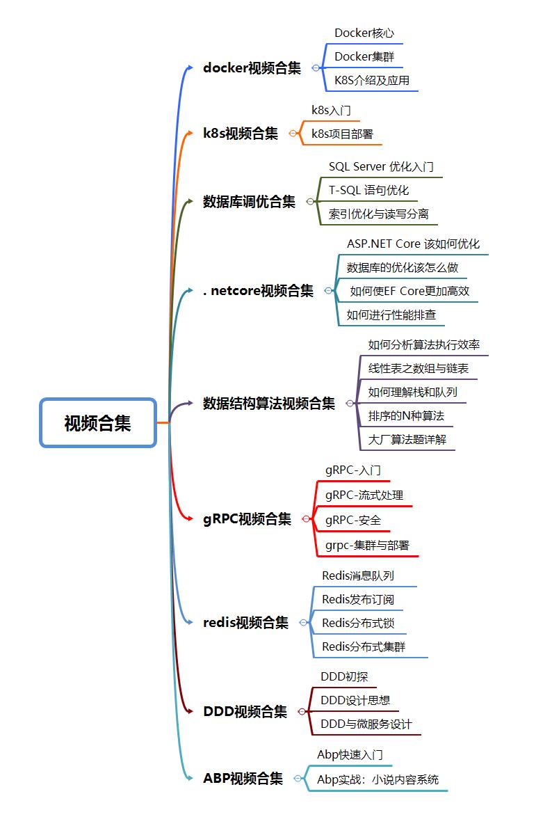 金九银十大厂必备技能,为什么是Docker+k8s ?