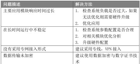 经典资料：IT 巡检内容、工具、方法 & Linux / AIX / Oracle / VMware 巡检表模板 | 周末送资料