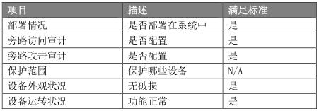 经典资料：IT 巡检内容、工具、方法 & Linux / AIX / Oracle / VMware 巡检表模板 | 周末送资料