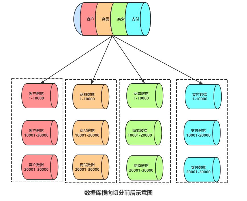 亿级流量架构之分布式事务思路及方法