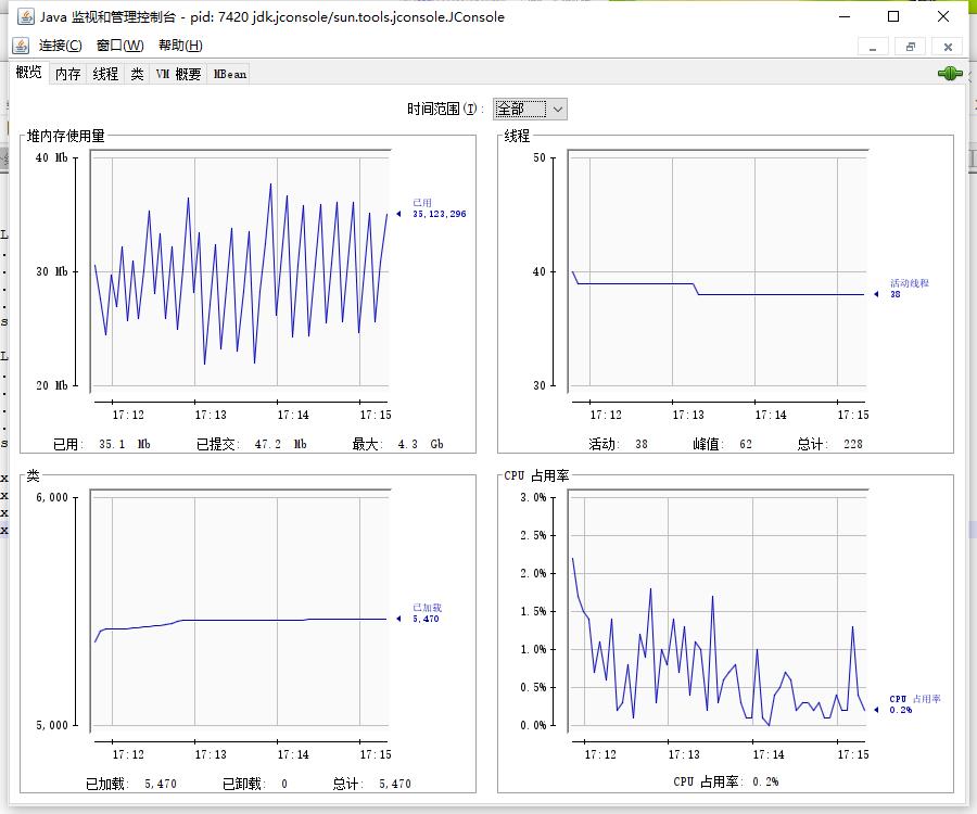 ​Zabbix-(4)-Zabbix监控入门基础