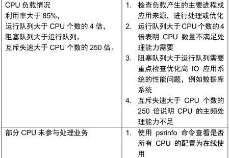 经典资料：IT 巡检内容、工具、方法 & Linux / AIX / Oracle / VMware 巡检表模板 | 周末送资料