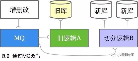 《大厂很容易》我的分库分表经验完全指南！