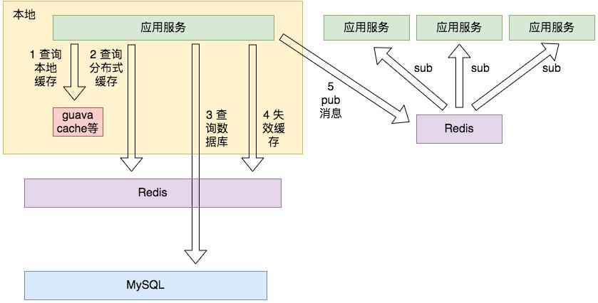 .NET 开源项目 FreeRedis 实现思路