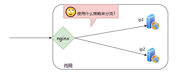 鹅厂二面，居然问我Nginx了解吗