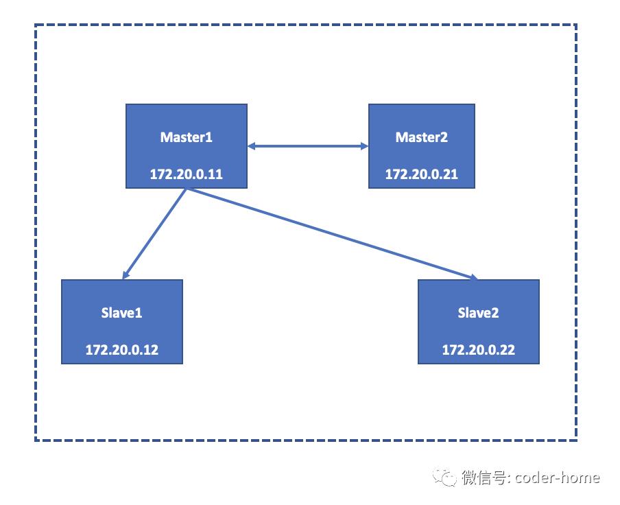 MySQL中的半同步复制