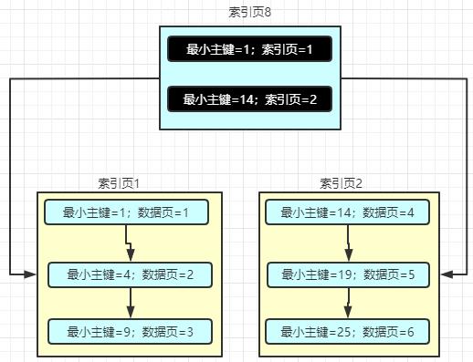 再有人问你MySQL索引原理，就把这篇文章甩给他！