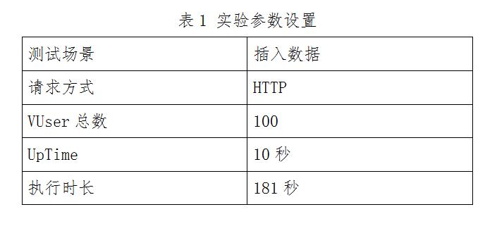 基于Sharding-JDBC的MySQL分库分表技术预研