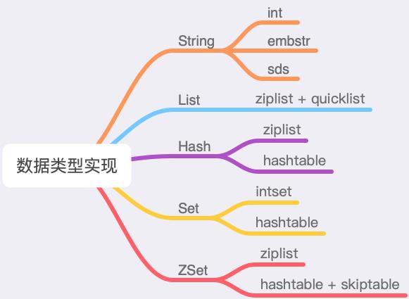 Redis最佳实践：7个维度+43条使用规范，带你彻底玩转Redis | 附实践清单