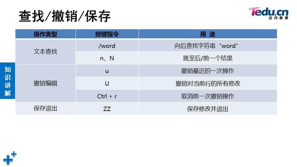 04：归档及压缩、重定向与管道操作、find精确查找、vim高级使用