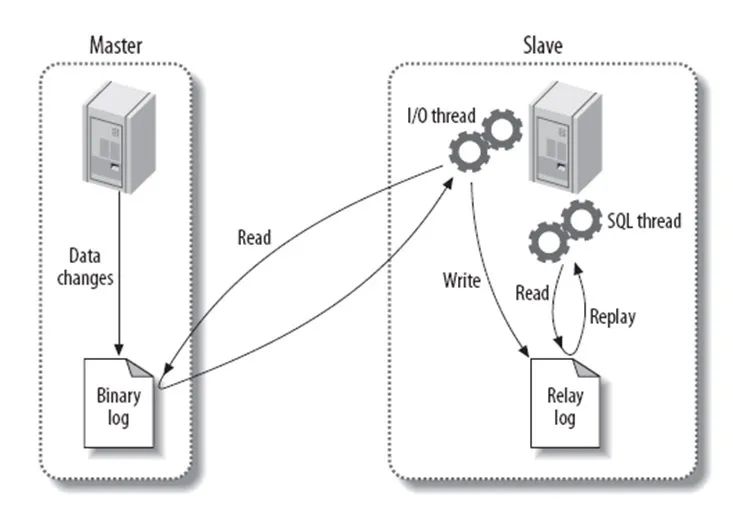 第13期：最全91道MySQL面试题 | 附答案解析