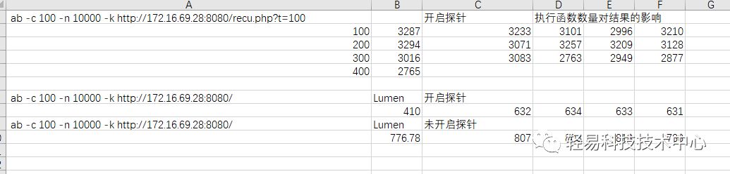 PHP 探针实现原理分析