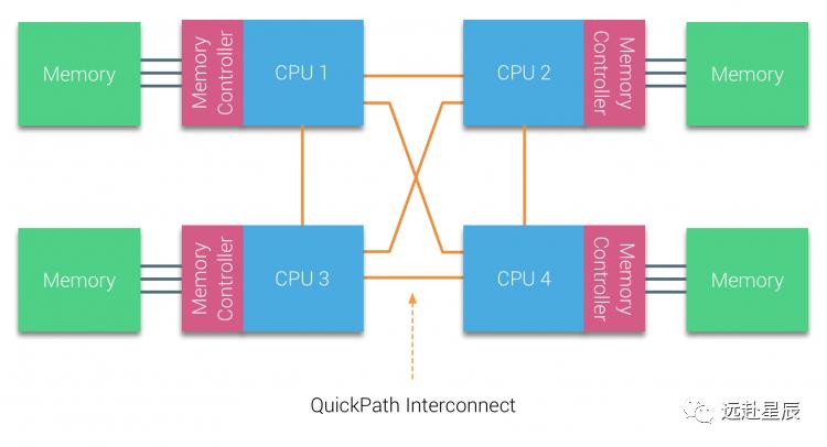 Redis 多线程网络模型全面揭秘