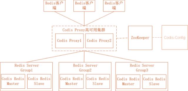 50 个 Redis 必备知识：基础知识，架构、调优和监控知识及难点解决