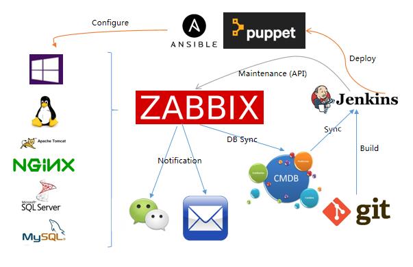 监控平台选Prometheus还是Zabbix？