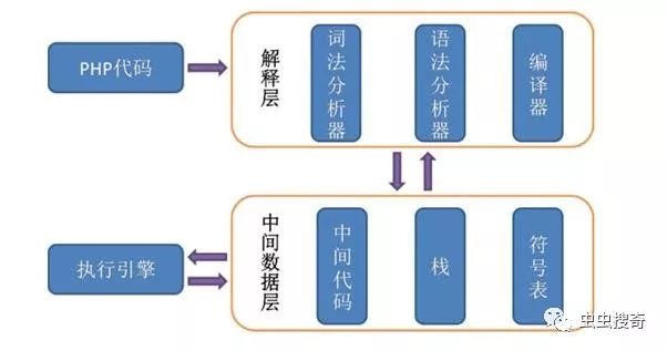 PHP RFC投票通过,PHP8将会支持JIT