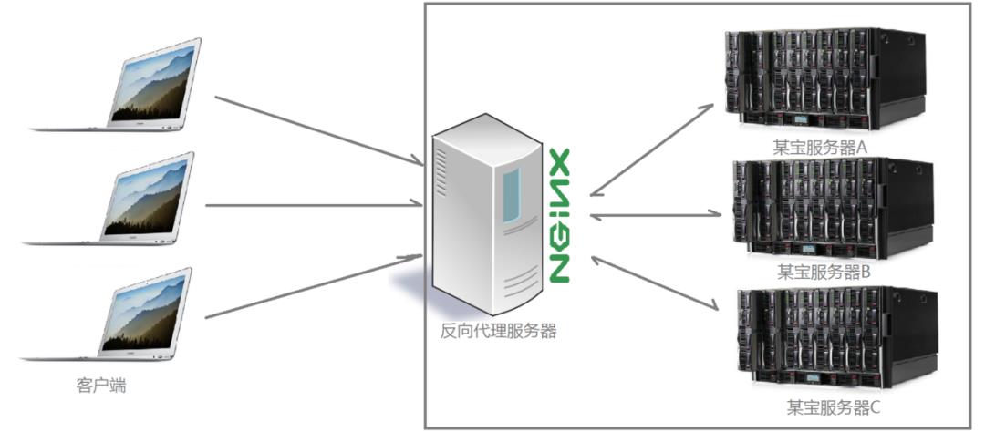 一篇让你能够玩转 Nginx 的文章!