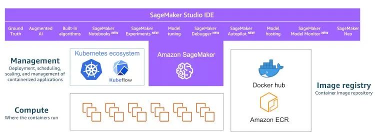 机器学习开发的灵药—Docker容器