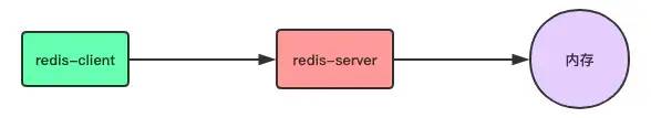 彻底理解 Redis 的持久化和主从复制