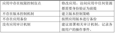 经典资料：IT 巡检内容、工具、方法 & Linux / AIX / Oracle / VMware 巡检表模板 | 周末送资料