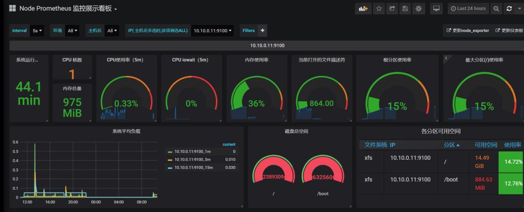 叮！GitHub 上 3 款企业级开源监控系统选型建议，请查收～