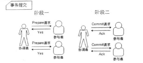 分布式事务：从理论到实践（一）