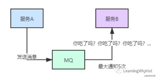 分布式事务，你懂了吗