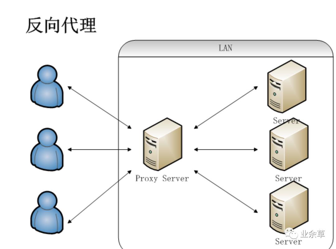 多图预警，神器 Nginx 的学习手册