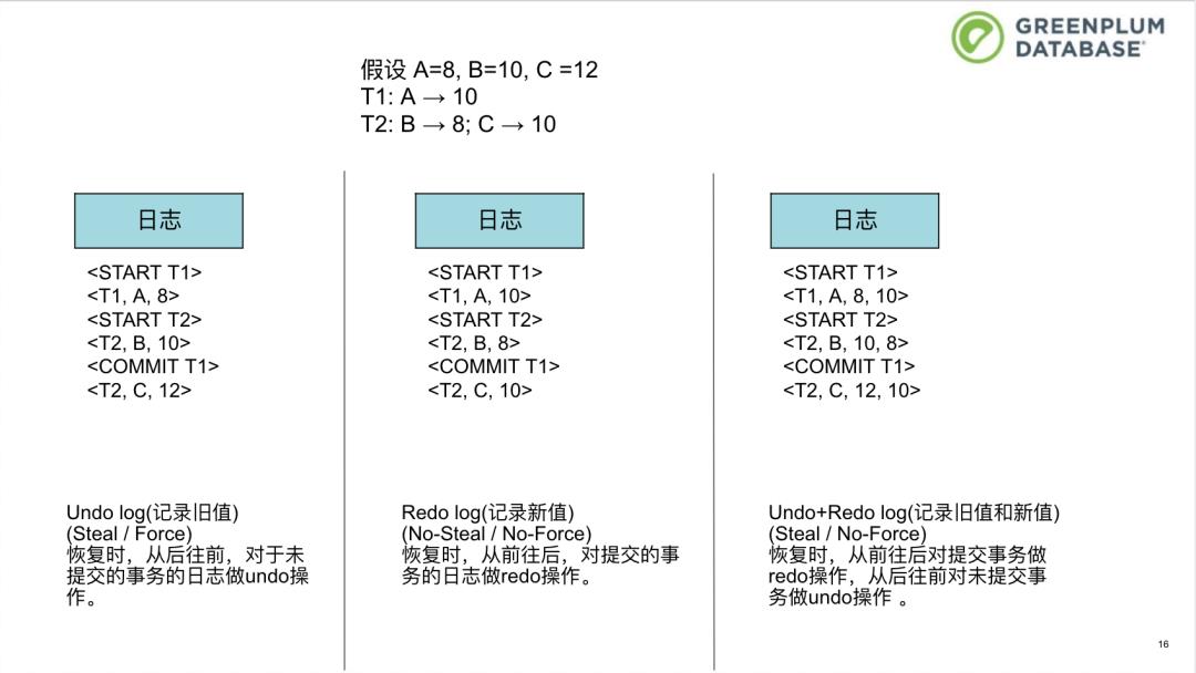 终于把分布式事务讲明白了！