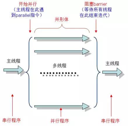 快速掌握用python写并行程序，干货满满