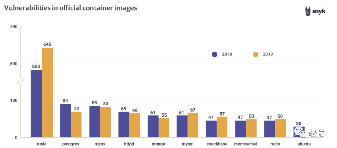 【极思】容器(Docker)安全研究