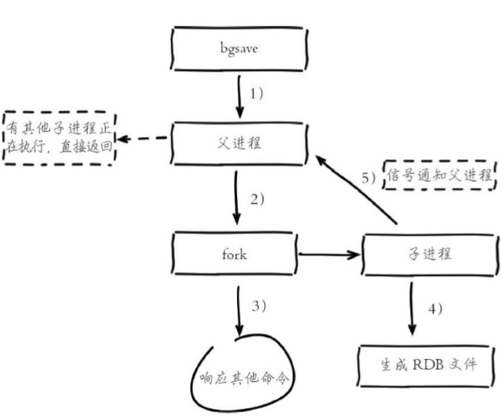 来说说Redis两种持久化