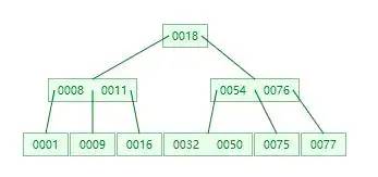 蚂蚁面试官：MySQL索引为何选择B+树？