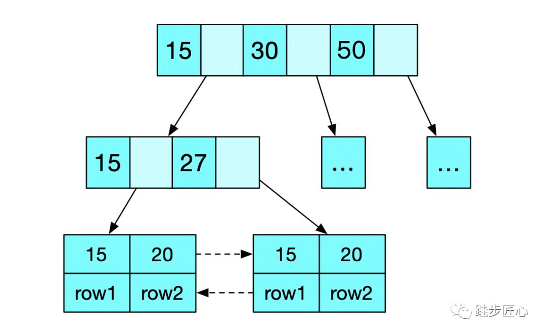 你真的了解mysql索引吗？